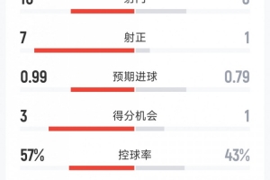 拉萨拉兹vs拉夏德芳直播_JRS低调看_jrs直播网