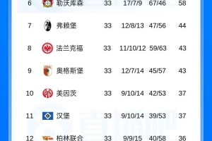 利物浦女足vs阿森纳女足直播_手机无插件版
