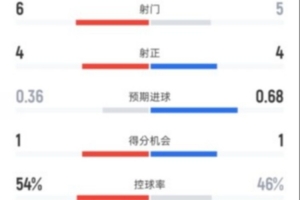 比斯卡拉青年队vs白化莱夫青年队直播_原声解说信号_jrs直播网