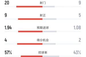 茨高vs卡利竞技直播_JRS低调看_jrs直播网