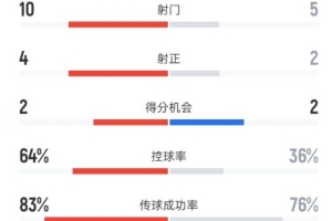 提斯特德vs文德斯尔直播_手机无插件版_jrs直播网