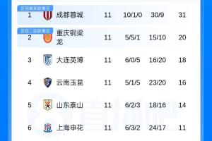 菲尼斯皮拉尔vs西班牙体育会直播_全场录像回放_jrs直播网