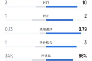 哈茨vs法基克直播_手机无插件版_jrs直播网