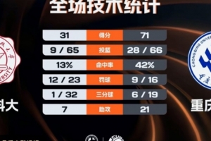 ASKO卡拉vs埃托伊尔菲兰特洛美直播_全场录像回放