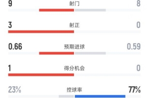 皇家帕托斯vs圣安东尼奥布鲁布鲁直播_手机无插件版