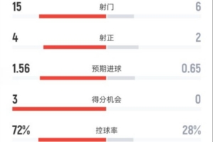 哈克拉vs金球SC直播_全场录像回放