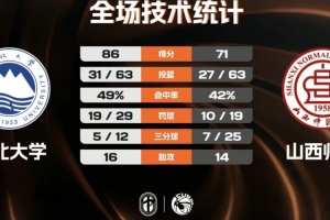 利比克vsSKA哈巴罗夫斯克B队直播_免费在线观看