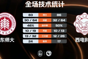 波特兰荆棘女足vs天使城女足直播_原声解说信号