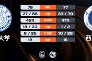 桑德兰U21vs伯恩利U21直播_无插件