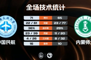 萨加雷焦vs美拉尼直播_高清直播
