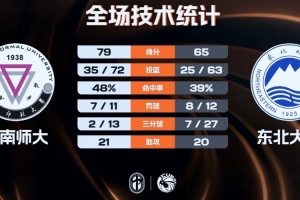 阿罗卡vs通德拉直播_高清直播