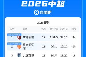 赫德vs安戈森德直播_免费在线观看
