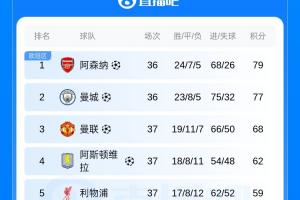 奥迪沃特vs厄斯特松德直播_无插件