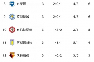 艾拉斯克特vs久姆里直播_免费在线观看