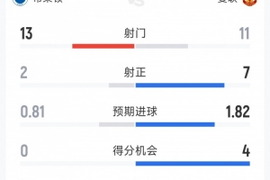 迪蒂孔vs邦施泰滕直播_免费在线观看