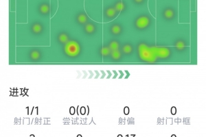 布杰约维采迪纳摩U19vs卡尔维纳U19直播_无插件