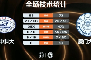 猎人vs布拉瓦约酋长直播_全场录像回放
