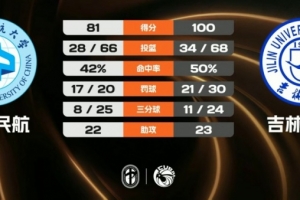 阿尔塔奇B队vs平兹高直播_高清直播