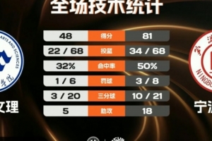 杰拉尔顿海盗vs金矿巨人直播_手机无插件版