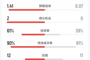 维纳什堡vs斯泰诺桑德直播_手机无插件版