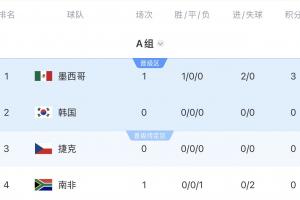 萨瑟兰德鲨鱼女篮vs坎培拉国民女篮直播_手机无插件版