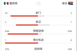 诺沙比vs利拉托格直播_无插件