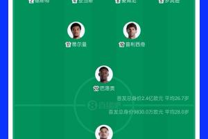 基洛夫迪纳摩vs莫斯科迪纳摩B队直播_高清直播