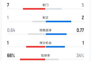 卡米尼罗斯vs兵工厂直播_免费在线观看
